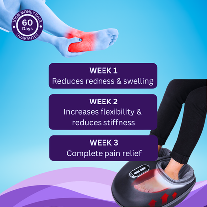 Auruu™ Shiatsu Foot Massager